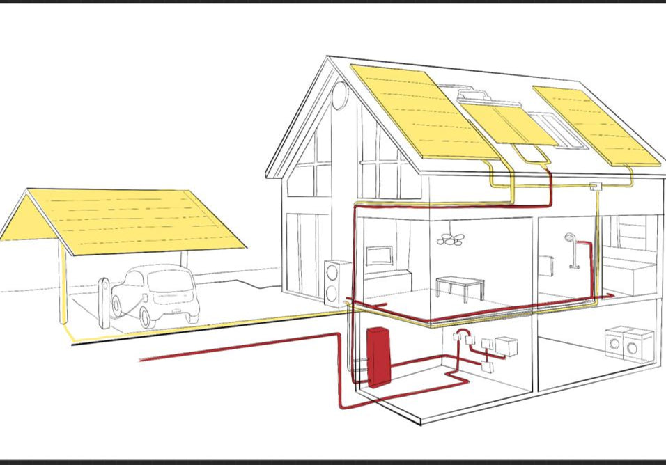 Energiesystem für Gebäude Strom und Wärme
