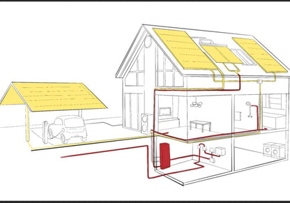 Energiesystem für Gebäude Strom und Wärme